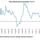 Image for article titled Ignore the sketchy official data, here’s the real metric to watch on Chinese manufacturing